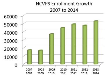 Enrollment_growth